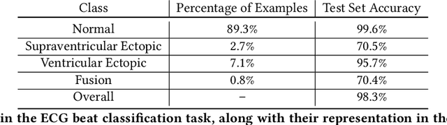 Figure 1 for Intuitively Assessing ML Model Reliability through Example-Based Explanations and Editing Model Inputs