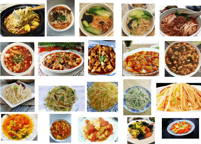 Figure 1 for ChineseFoodNet: A large-scale Image Dataset for Chinese Food Recognition