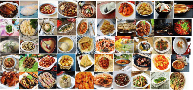 Figure 2 for ChineseFoodNet: A large-scale Image Dataset for Chinese Food Recognition