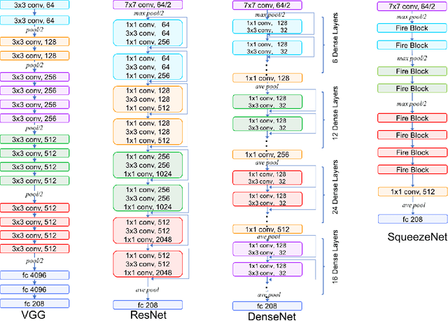 Figure 3 for ChineseFoodNet: A large-scale Image Dataset for Chinese Food Recognition