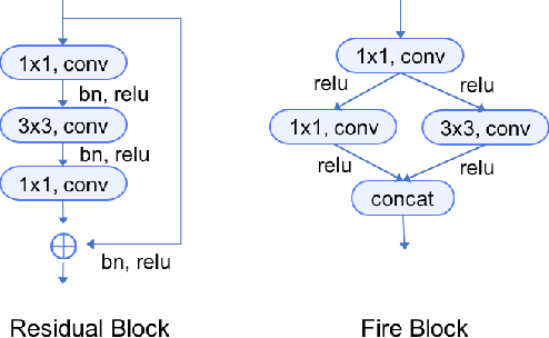 Figure 4 for ChineseFoodNet: A large-scale Image Dataset for Chinese Food Recognition
