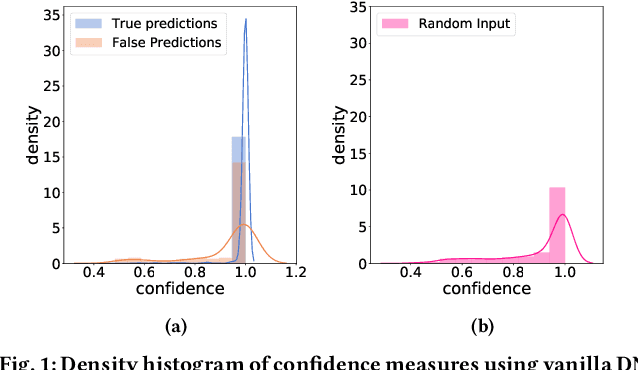 Figure 1 for The Benefit of the Doubt: Uncertainty Aware Sensing for Edge Computing Platforms