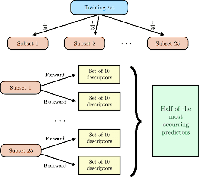 Figure 2 for Prediction of Large Magnetic Moment Materials With Graph Neural Networks and Random Forests