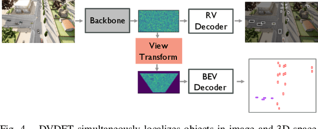 Figure 4 for Aerial Monocular 3D Object Detection