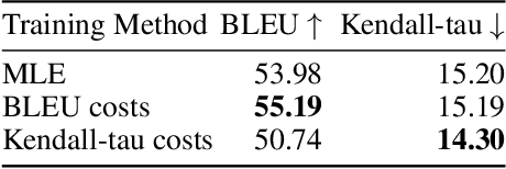 Figure 1 for Cost-Sensitive Training for Autoregressive Models