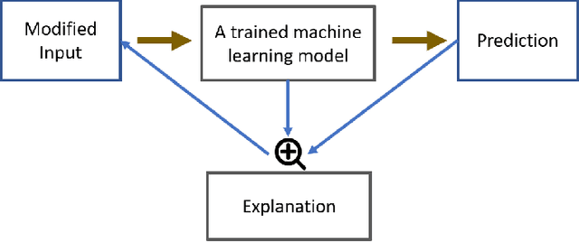 Figure 2 for Evaluation of Local Explanation Methods for Multivariate Time Series Forecasting
