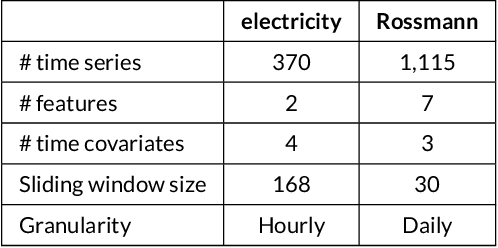 Figure 1 for Evaluation of Local Explanation Methods for Multivariate Time Series Forecasting