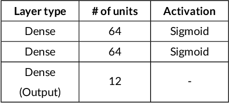 Figure 3 for Evaluation of Local Explanation Methods for Multivariate Time Series Forecasting