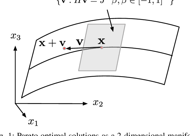 Figure 1 for Efficient first-order predictor-corrector multiple objective optimization for fair misinformation detection