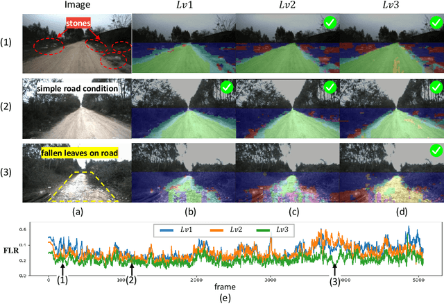 Figure 3 for An Active and Contrastive Learning Framework for Fine-Grained Off-Road Semantic Segmentation