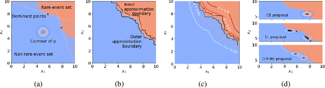 Figure 1 for Deep Probabilistic Accelerated Evaluation: A Certifiable Rare-Event Simulation Methodology for Black-Box Autonomy
