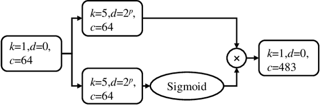 Figure 3 for FB-MSTCN: A Full-Band Single-Channel Speech Enhancement Method Based on Multi-Scale Temporal Convolutional Network