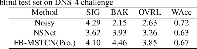 Figure 4 for FB-MSTCN: A Full-Band Single-Channel Speech Enhancement Method Based on Multi-Scale Temporal Convolutional Network