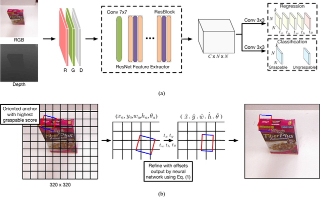 Figure 2 for A Real-time Robotic Grasp Approach with Oriented Anchor Box