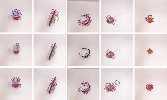 Figure 4 for A Real-time Robotic Grasp Approach with Oriented Anchor Box
