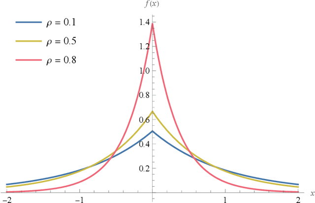 Figure 1 for A Family of Neyman-Pearson-Based Detectors for Noise-Type Radars