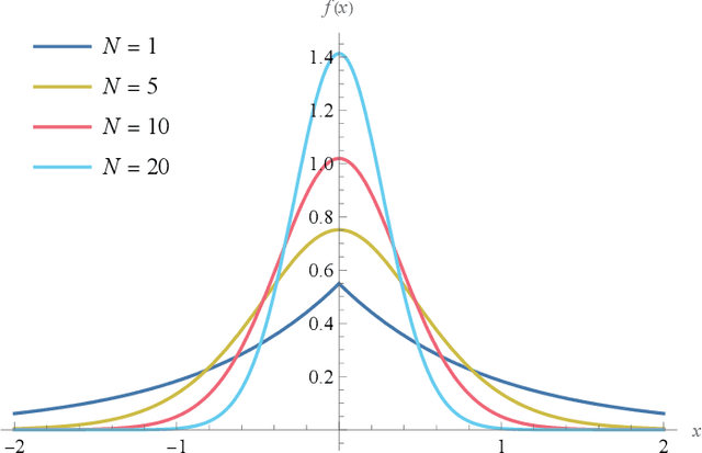 Figure 2 for A Family of Neyman-Pearson-Based Detectors for Noise-Type Radars