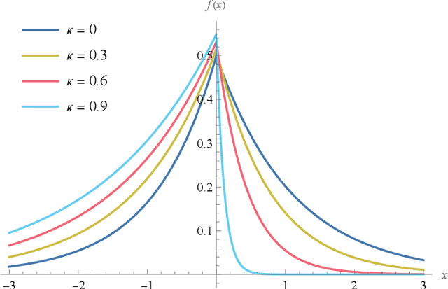 Figure 3 for A Family of Neyman-Pearson-Based Detectors for Noise-Type Radars