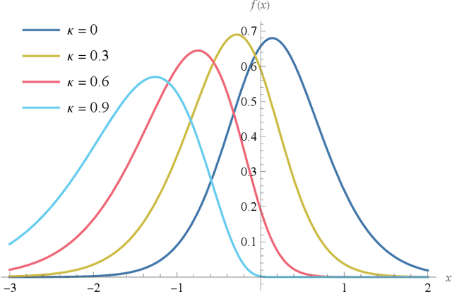 Figure 4 for A Family of Neyman-Pearson-Based Detectors for Noise-Type Radars