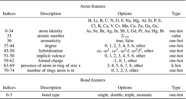 Figure 3 for GeoMol: Torsional Geometric Generation of Molecular 3D Conformer Ensembles