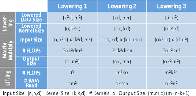 Figure 4 for Caffe con Troll: Shallow Ideas to Speed Up Deep Learning