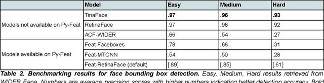 Figure 3 for Py-Feat: Python Facial Expression Analysis Toolbox
