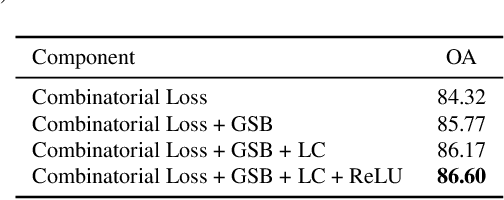 Figure 2 for Label Relation Graphs Enhanced Hierarchical Residual Network for Hierarchical Multi-Granularity Classification