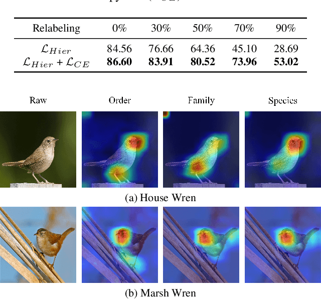 Figure 4 for Label Relation Graphs Enhanced Hierarchical Residual Network for Hierarchical Multi-Granularity Classification