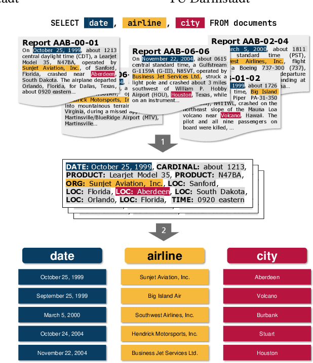 Figure 1 for ASET: Ad-hoc Structured Exploration of Text Collections