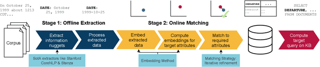 Figure 2 for ASET: Ad-hoc Structured Exploration of Text Collections