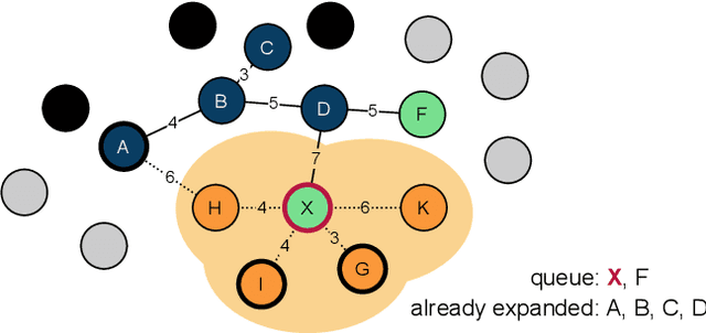 Figure 3 for ASET: Ad-hoc Structured Exploration of Text Collections