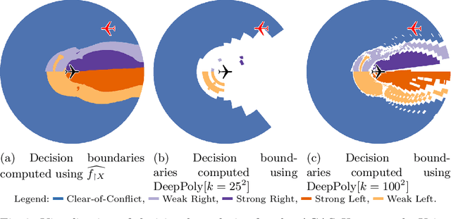 Figure 4 for SyReNN: A Tool for Analyzing Deep Neural Networks