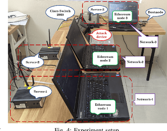 Figure 4 for Collaborative Learning for Cyberattack Detection in Blockchain Networks