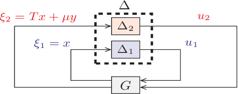 Figure 1 for Global exponential stability of primal-dual gradient flow dynamics based on the proximal augmented Lagrangian: A Lyapunov-based approach