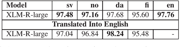 Figure 4 for Should we Stop Training More Monolingual Models, and Simply Use Machine Translation Instead?