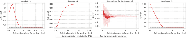 Figure 3 for Relative Policy-Transition Optimization for Fast Policy Transfer