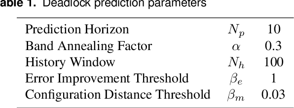 Figure 2 for Manipulating Deformable Objects by Interleaving Prediction, Planning, and Control