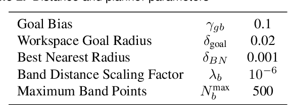 Figure 4 for Manipulating Deformable Objects by Interleaving Prediction, Planning, and Control