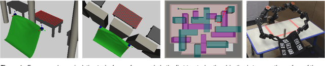 Figure 1 for Manipulating Deformable Objects by Interleaving Prediction, Planning, and Control