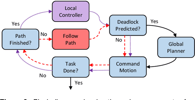 Figure 3 for Manipulating Deformable Objects by Interleaving Prediction, Planning, and Control