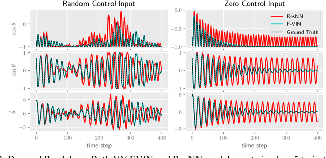 Figure 3 for Forced Variational Integrator Networks for Prediction and Control of Mechanical Systems