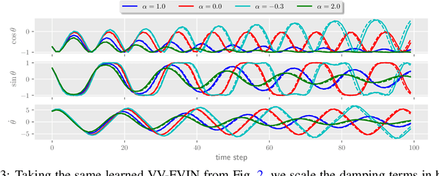 Figure 4 for Forced Variational Integrator Networks for Prediction and Control of Mechanical Systems