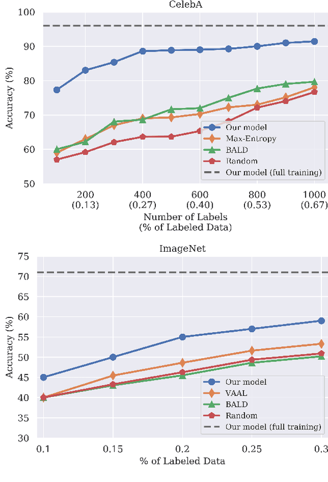 Figure 4 for Adversarial Representation Active Learning
