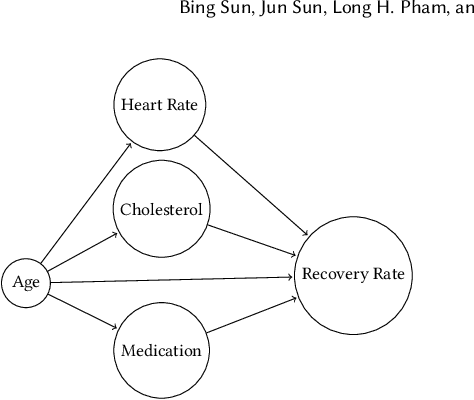 Figure 3 for Causality-based Neural Network Repair