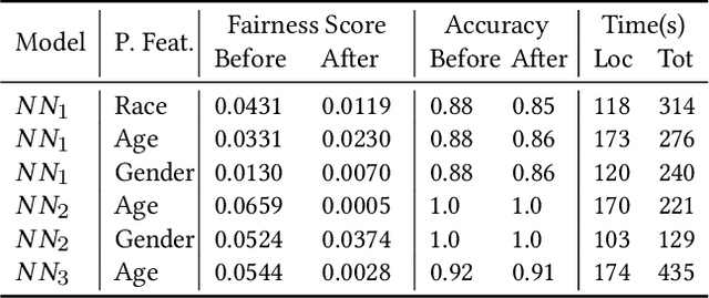 Figure 4 for Causality-based Neural Network Repair