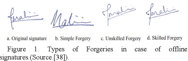 Figure 1 for Online Signature Verification Based on Writer Specific Feature Selection and Fuzzy Similarity Measure