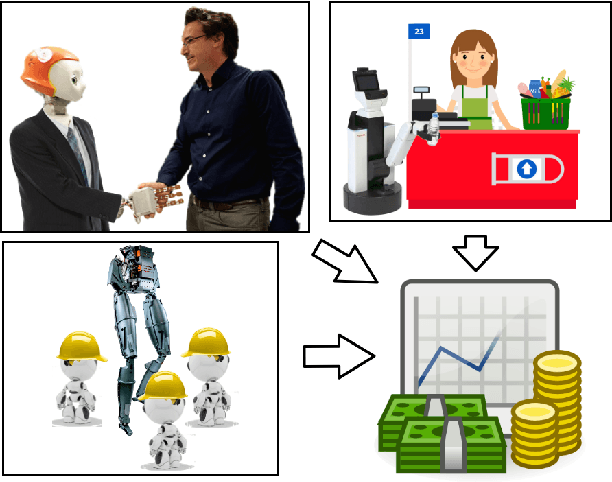 Figure 1 for Robot Economy: Ready or Not, Here It Comes