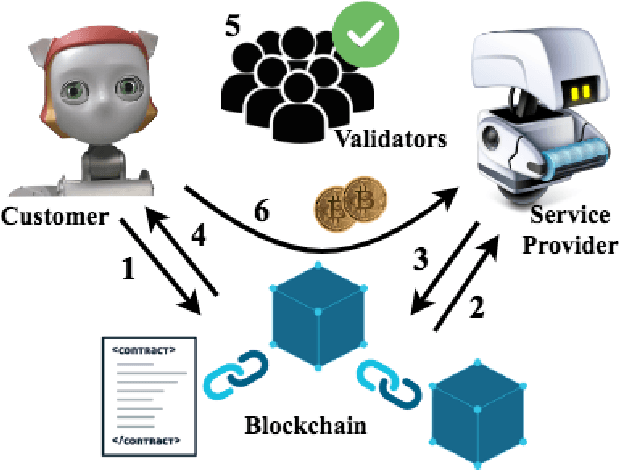 Figure 3 for Robot Economy: Ready or Not, Here It Comes
