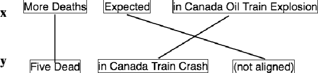 Figure 1 for Logic Constrained Pointer Networks for Interpretable Textual Similarity