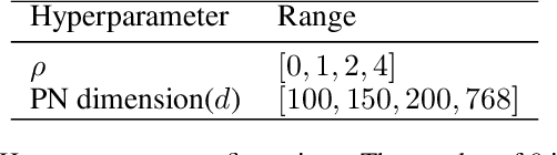 Figure 2 for Logic Constrained Pointer Networks for Interpretable Textual Similarity